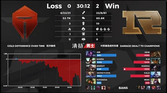 RNG 2-0 TES：Xiaohu杀死比赛保留季后赛希望