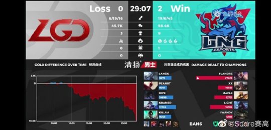 LGD爆冷输LNG 你觉得他们季后赛能走多远？