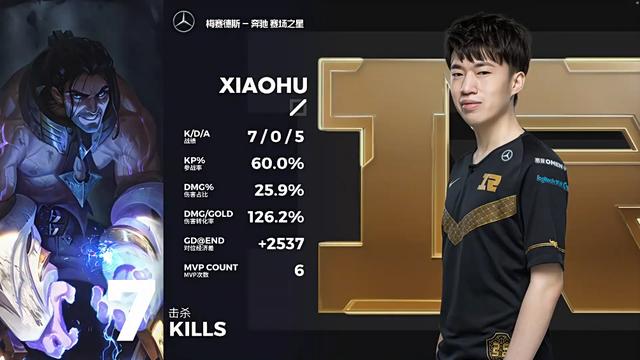 RNG 2-0 RW：相似剧情22分钟赢下第二场