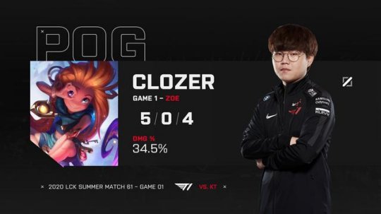 Faker坐上替补席3周了 clozer首发后已经5连胜