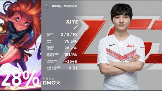 LGD 3-1 WE：千珏天顺开局滚动雪球LGD挺进六强