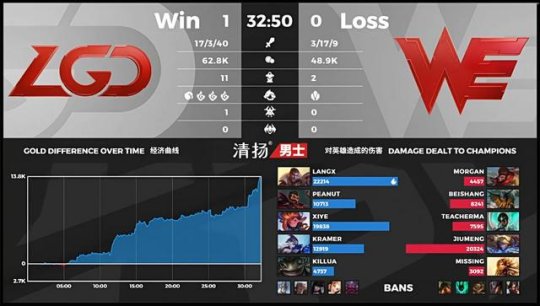 LGD 3-1 WE：千珏天顺开局滚动雪球LGD挺进六强