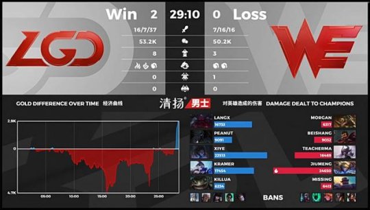 LGD 3-1 WE：千珏天顺开局滚动雪球LGD挺进六强