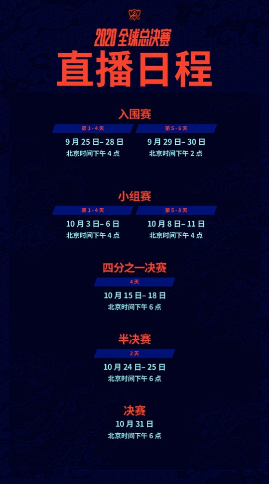 ESPN发布S10战队排行榜 TES力压DWG独占鳌头