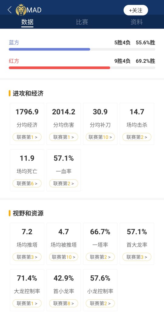 S10巡礼 MAD：华裔打野领军奋进 乐观蛇队化身雄狮