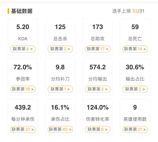 S10巡礼 TL：失去大师兄的TL能否突围小组赛？