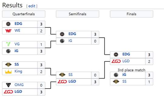 S10巡礼 LGD：五年磨一剑红龙腾渊壮心不已