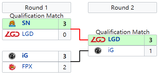 S10巡礼 LGD：五年磨一剑红龙腾渊壮心不已