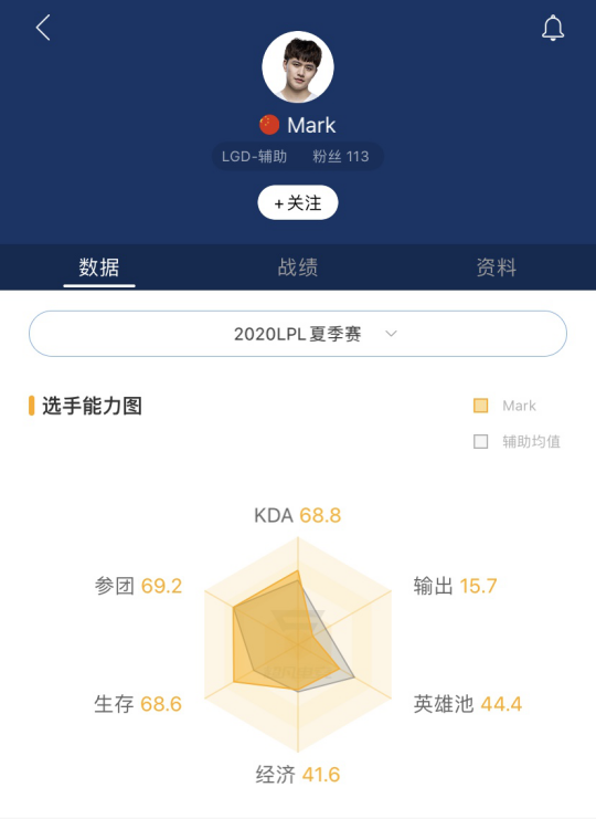 S10巡礼 LGD：五年磨一剑红龙腾渊壮心不已