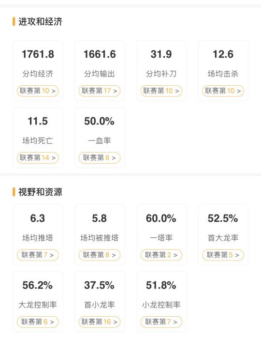 S10巡礼 LGD：五年磨一剑红龙腾渊壮心不已