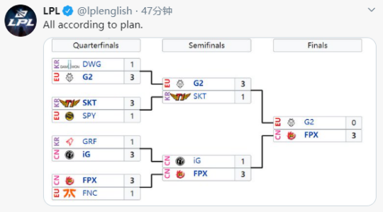 计划通！LPL官推整活：决赛3-0G2按计划进行