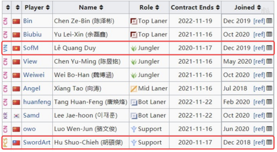S10冬转临近LPL选手合同时间曝光 SN明年大换血？