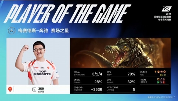 🎮LPL：在你的领域击溃你！369远古巨鳄斩杀旧主 TES1-0JDG