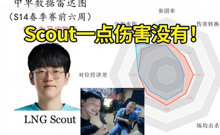 Dys看中单数据雷达图：Scout一点伤害都没有！拿钱多，数据一拖四