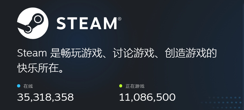 Steam平台全球同时在线人数再破纪录：3500万人！或有望再刷记录