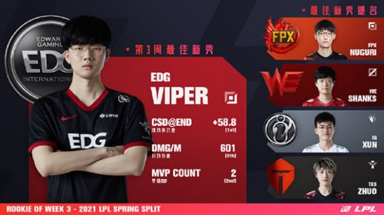 春季赛第三周最佳阵容：Lwx包揽最佳ADC及MVP