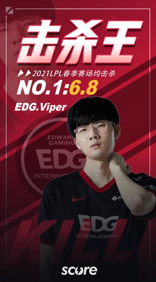 第五周最数据：EDG、FPX选手持续屠榜笑傲联盟