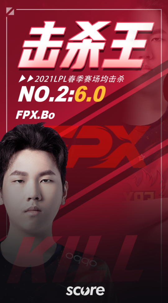 第五周最数据：EDG、FPX选手持续屠榜笑傲联盟