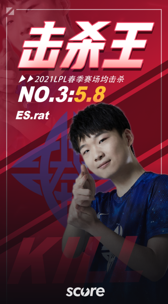 第五周最数据：EDG、FPX选手持续屠榜笑傲联盟