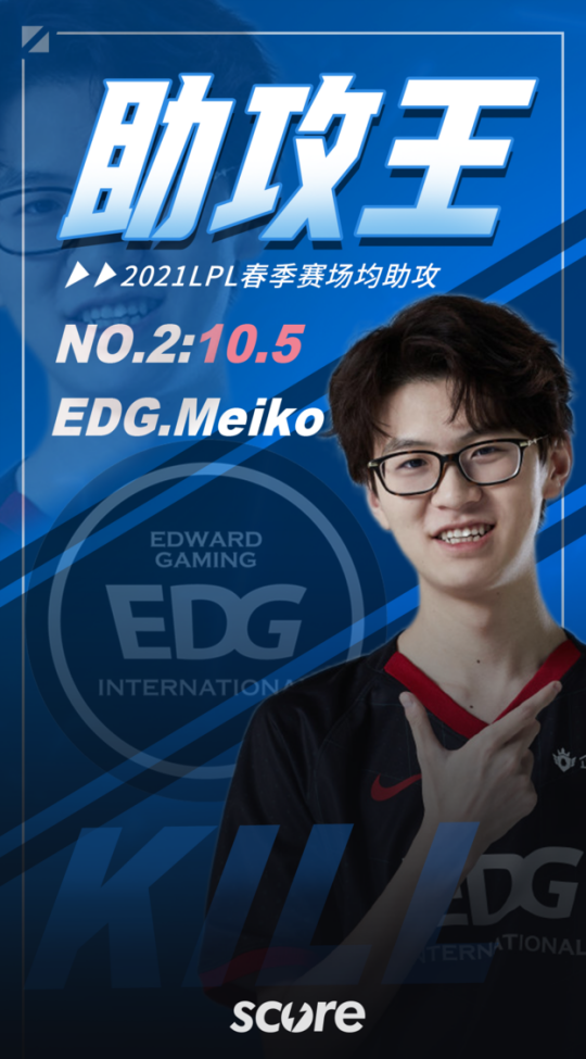 第五周最数据：EDG、FPX选手持续屠榜笑傲联盟