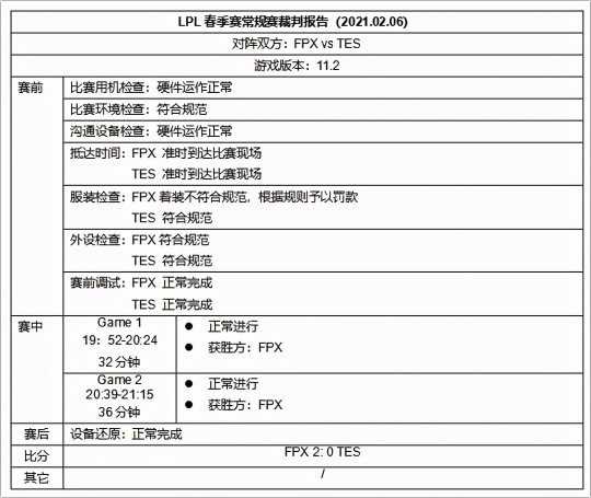 只因没穿赞助商的袜子FPX被罚款 看似很扯