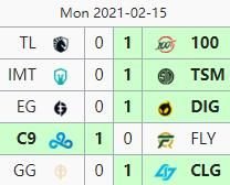 LCS赛果：TL不敌100T TSM与C9齐获胜