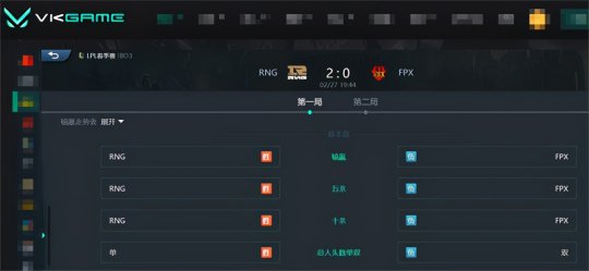 FPX 0-2不敌RNG 新秀打野北川还有待磨练