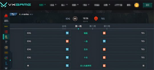 TES 2-1 EDG解锁6连胜 阿水德莱文大杀四方