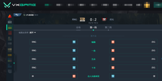 科加斯史前巨兽主宰战场 RNG 0-2不敌JDG