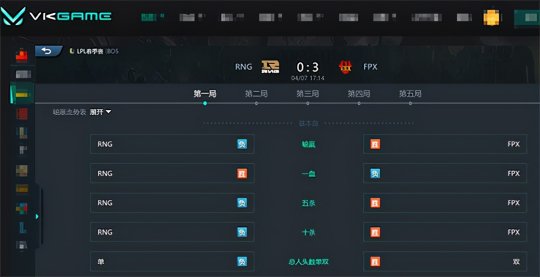 RNG如此不堪一击 FPX 3:0轻松获胜晋级下一轮