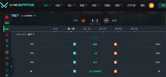 FPX顶住红色方的胜率压力 3-2击败EDG