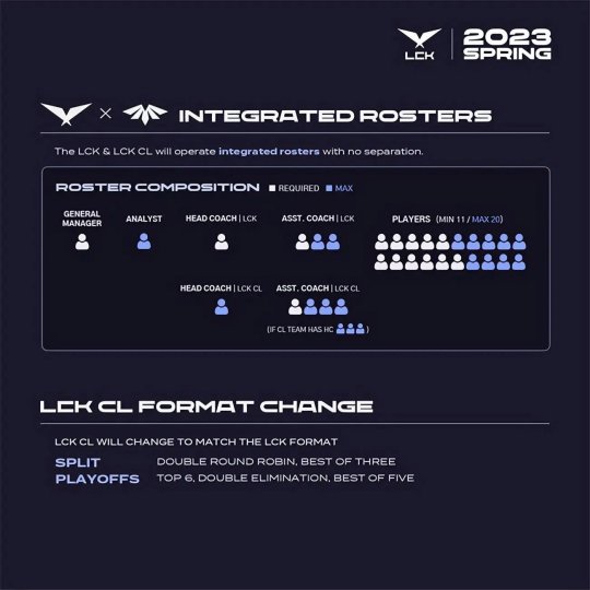 LCK官宣明年季后赛采用双败赛制