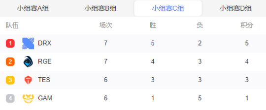 明年打进8强就算成功 JKL谈S12成绩9强总比在家强