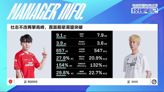 TES vs iG数据对比 Rookie全数据领先Dove