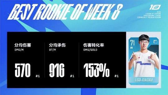 LPL春季赛第八周最佳阵容 Jiejie包揽最佳打野及MVP