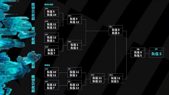 LPL赛区2023MSI参赛资格说明 春季赛冠亚军将出征MSI