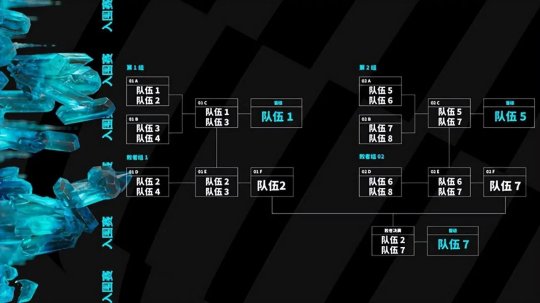 LPL赛区2023MSI参赛资格说明 春季赛冠亚军将出征MSI