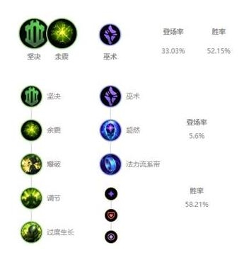 《LOL》10.7版本辅助茂凯玩法介绍_LOL游戏攻略