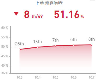 《LOL》10.8雷霆咆哮符文攻略_LOL游戏攻略