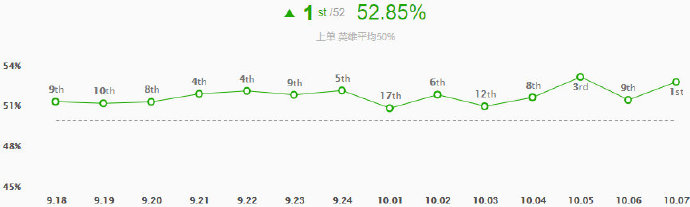 《LOL》10.8雷霆咆哮符文攻略_LOL游戏攻略