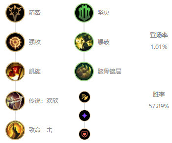 《LOL》10.8雷霆咆哮出装推荐攻略_LOL游戏攻略