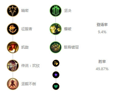 《LOL》10.8上单剑姬玩法攻略_LOL游戏攻略