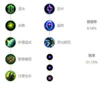 《LOL》10.8中单加里奥玩法攻略_LOL游戏攻略