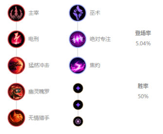 《LOL》10.8中单男刀玩法攻略_LOL游戏攻略