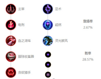 《LOL》10.8中单佐伊玩法攻略_LOL游戏攻略