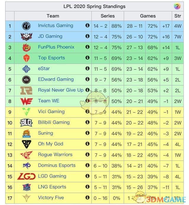 《LOL》2020季中赛名额汇总_LOL游戏攻略