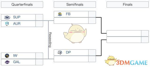 《LOL》2020季中赛名额汇总_LOL游戏攻略