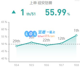 《LOL》10.8狼人符文解读攻略_LOL游戏攻略