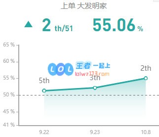 《LOL》10.8大发明家符文解读攻略_LOL游戏攻略