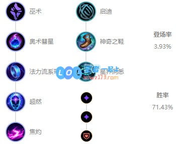 《LOL》10.8大发明家符文解读攻略_LOL游戏攻略